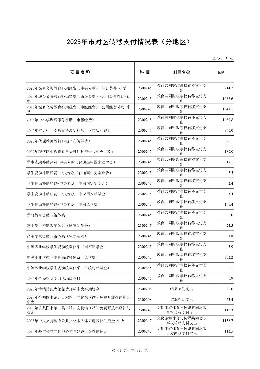 彩金论坛