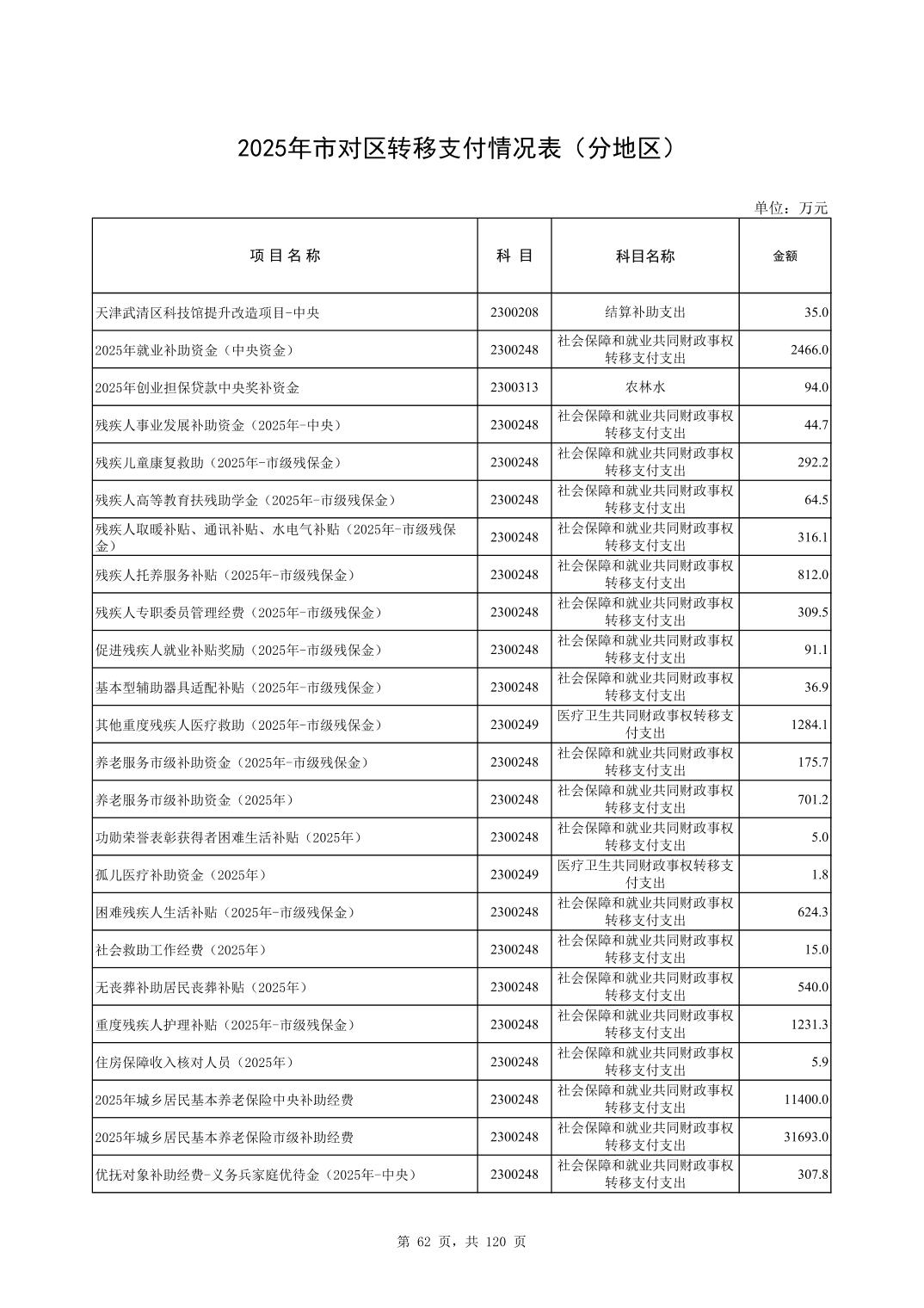 彩金论坛