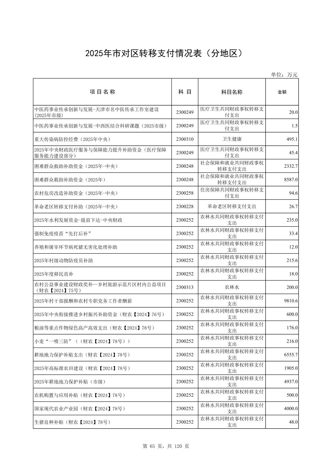 彩金论坛