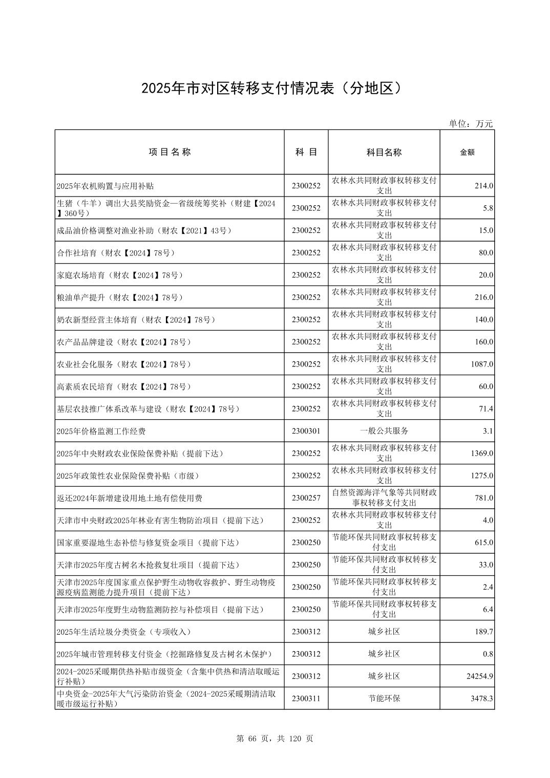 彩金论坛