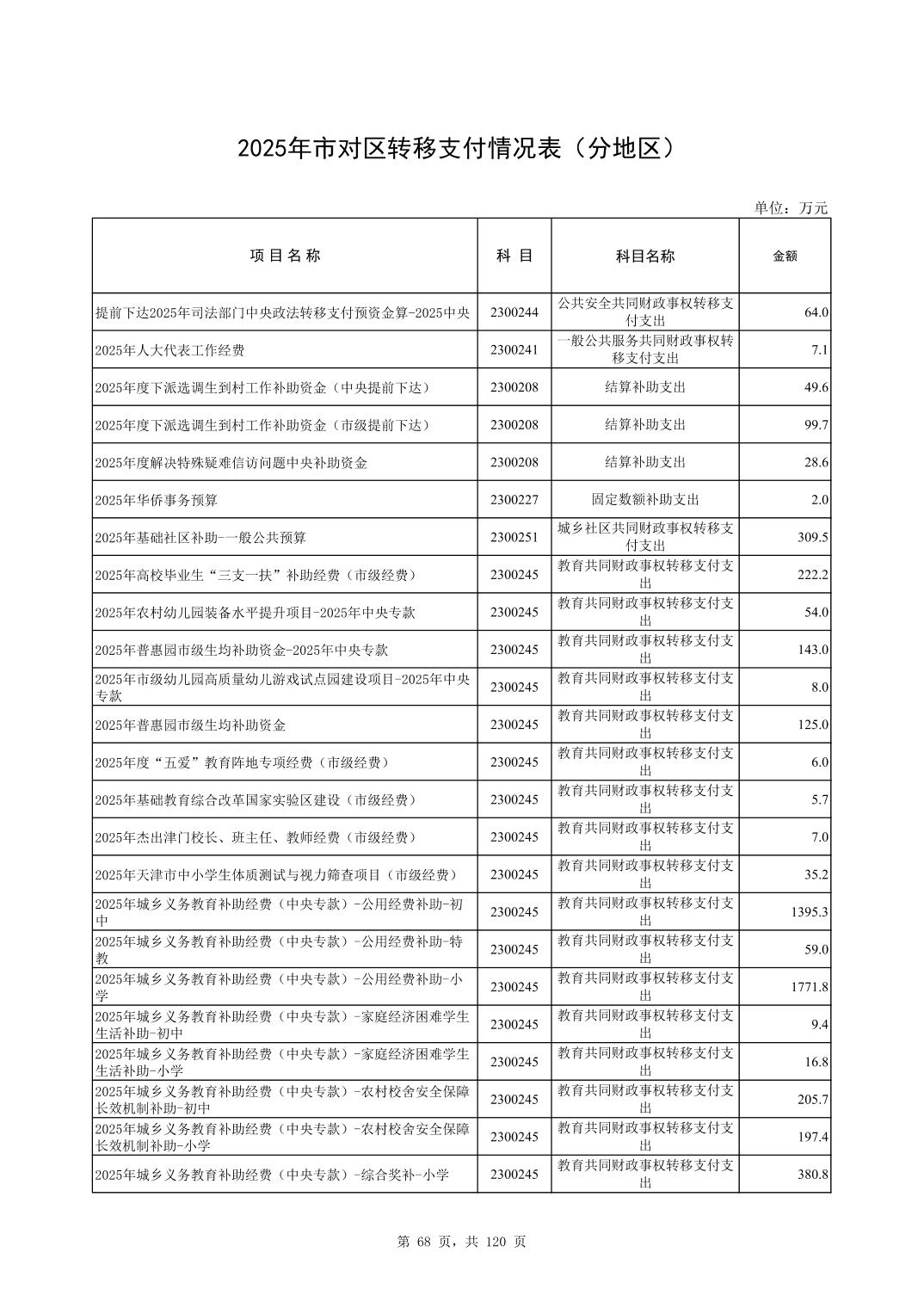 彩金论坛