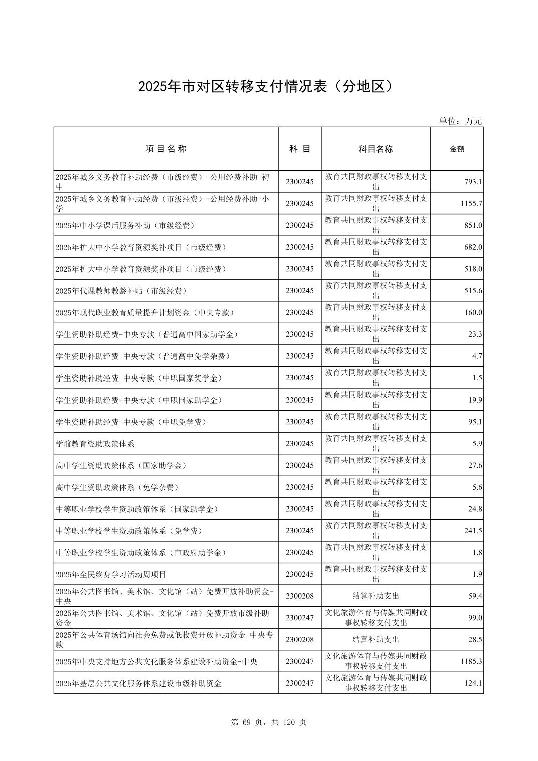 彩金论坛
