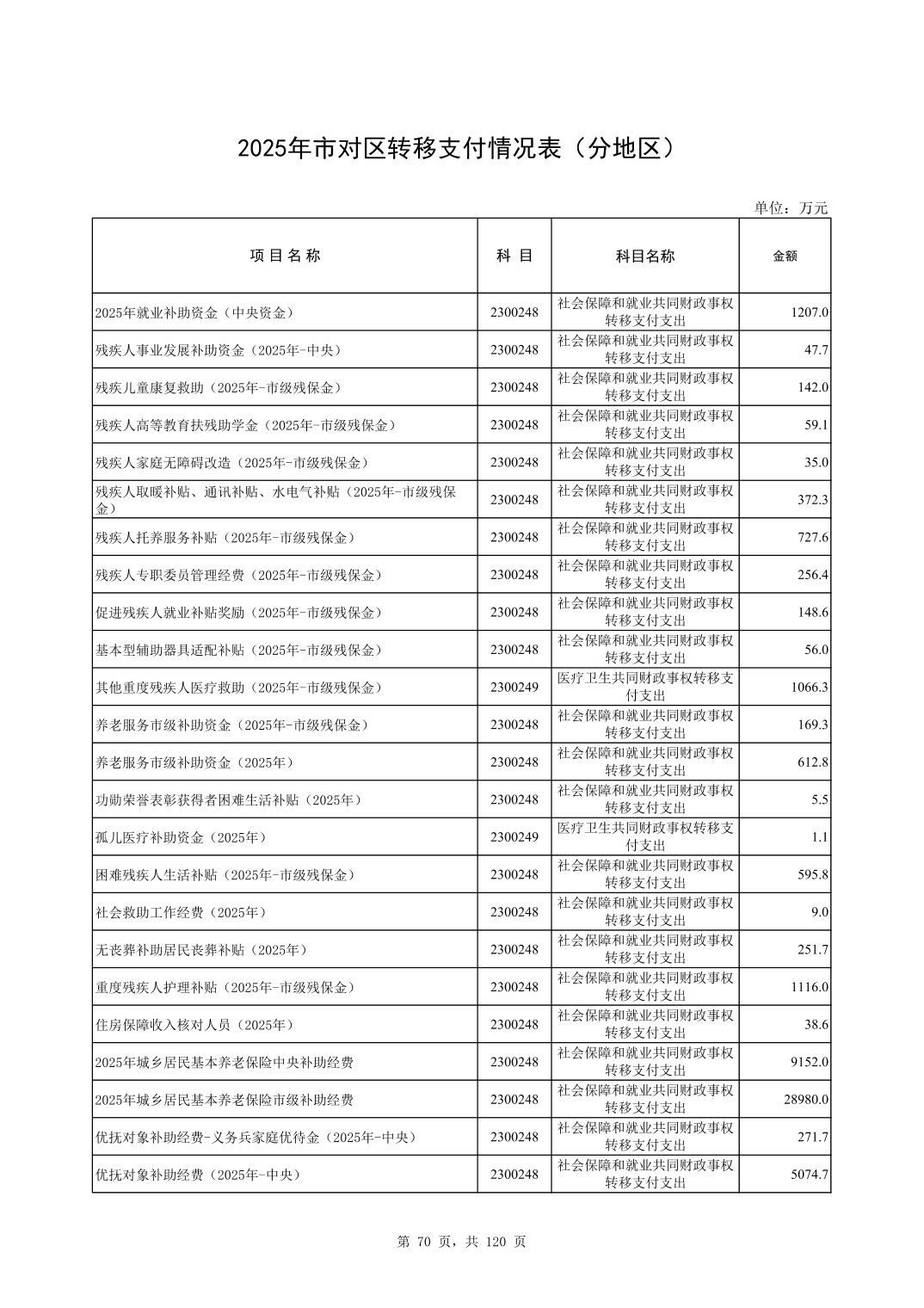 彩金论坛