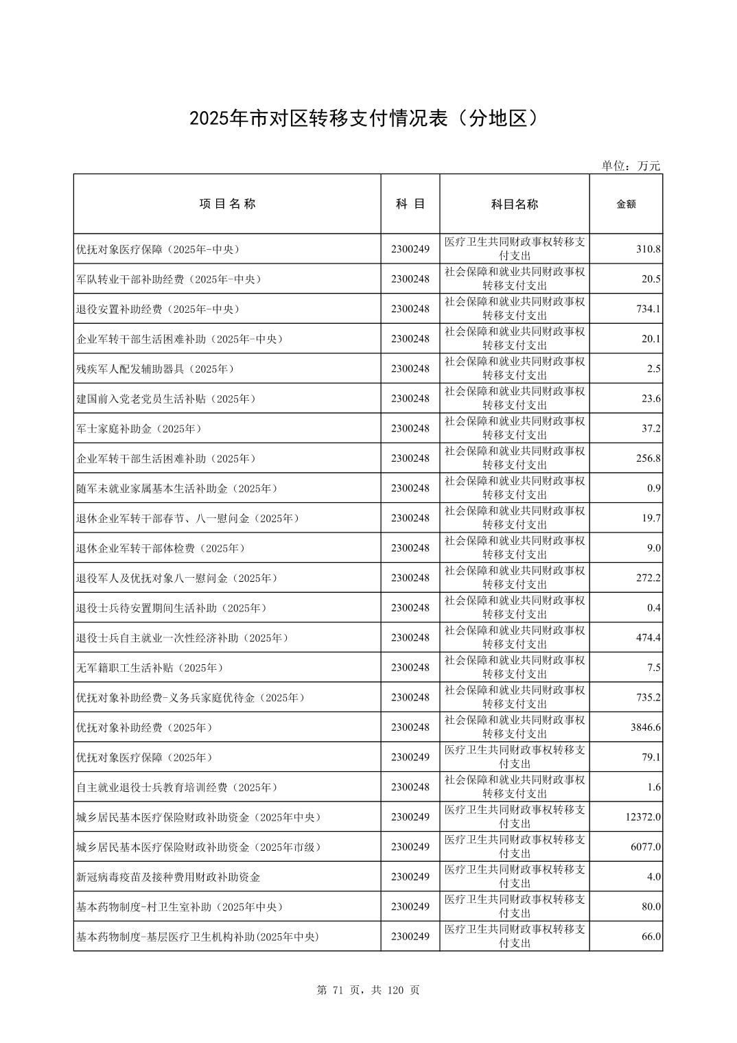 彩金论坛