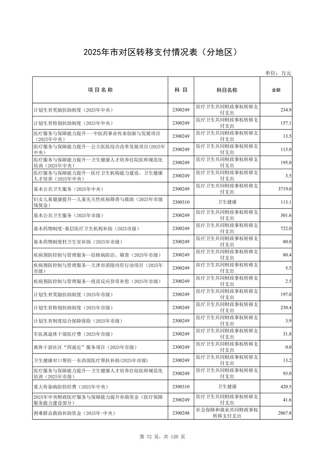彩金论坛
