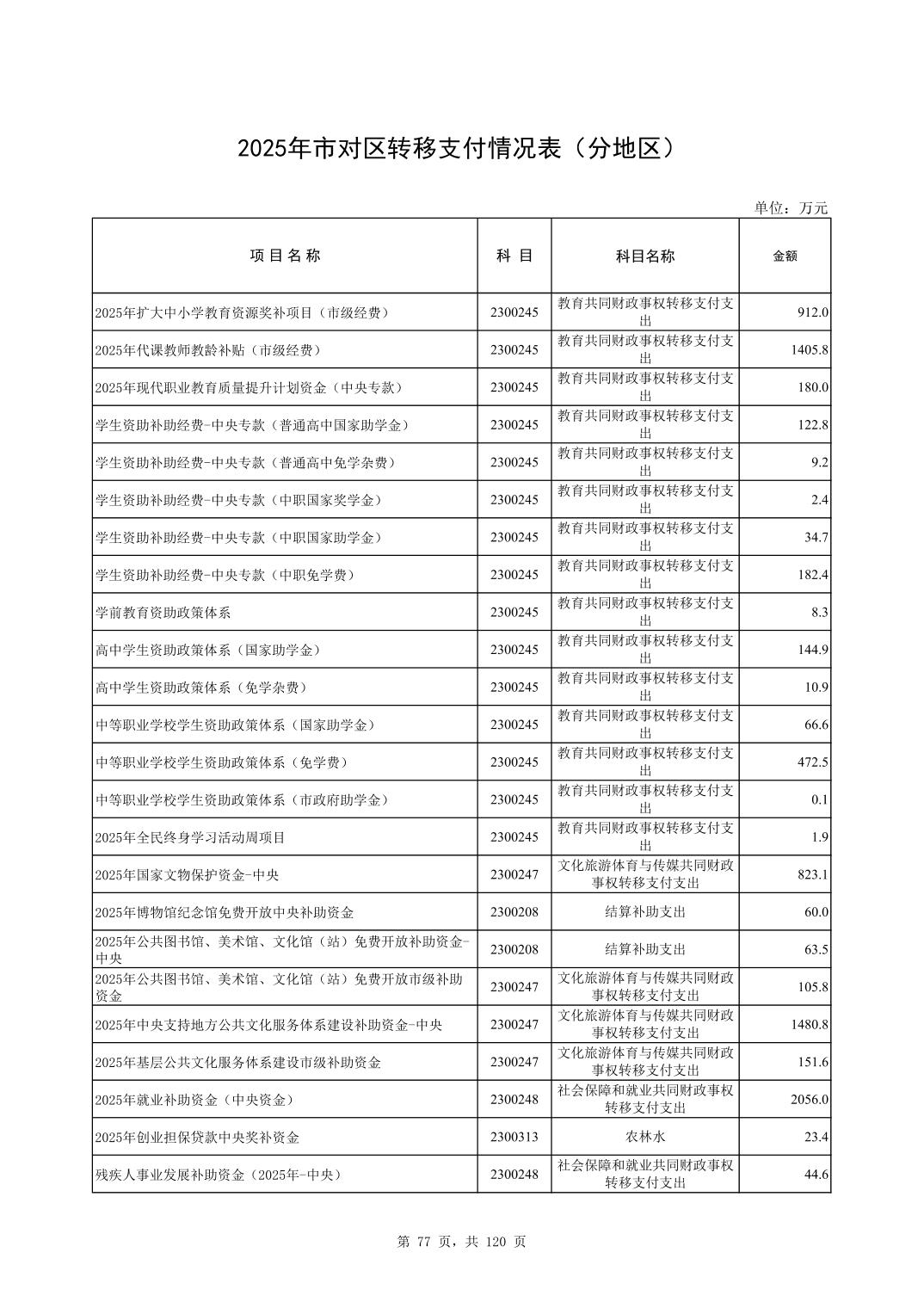 彩金论坛