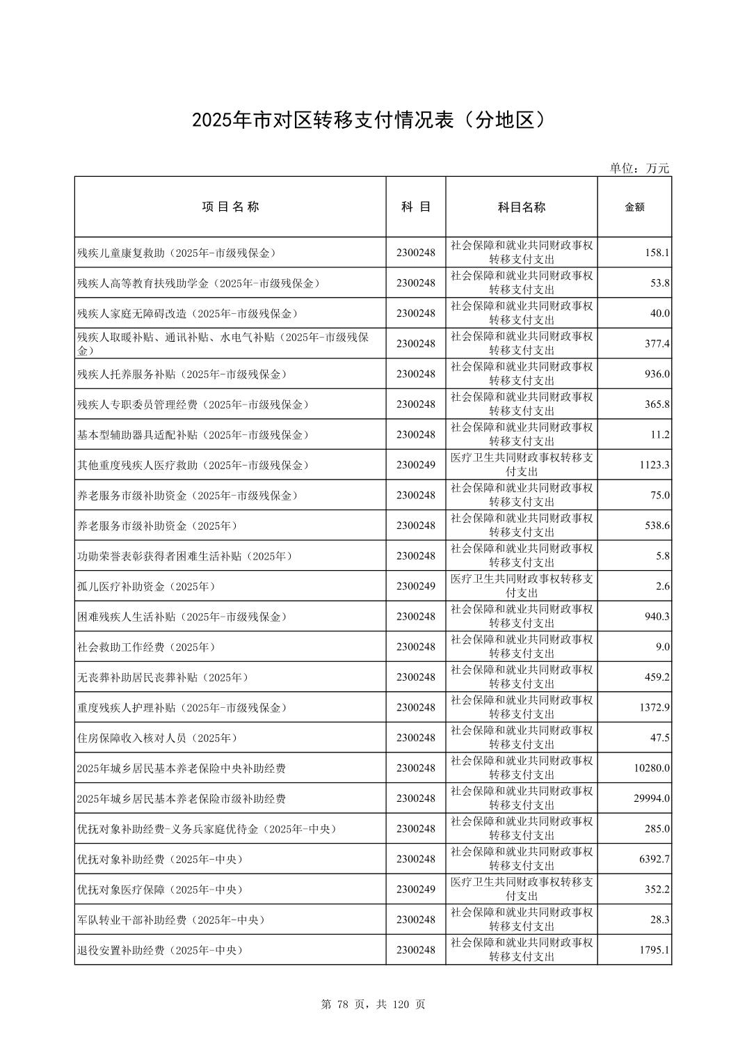 彩金论坛