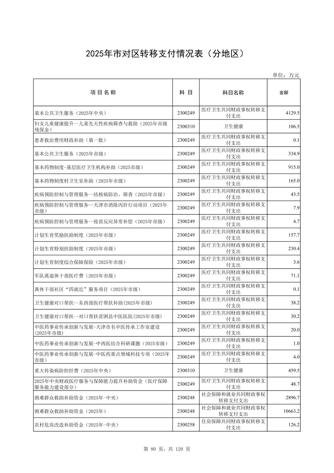 彩金论坛