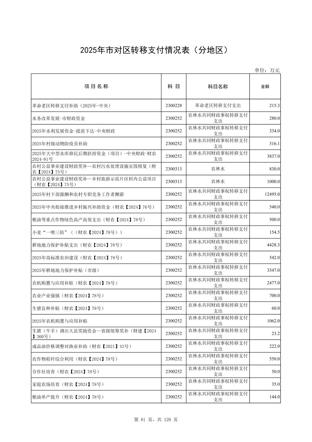 彩金论坛