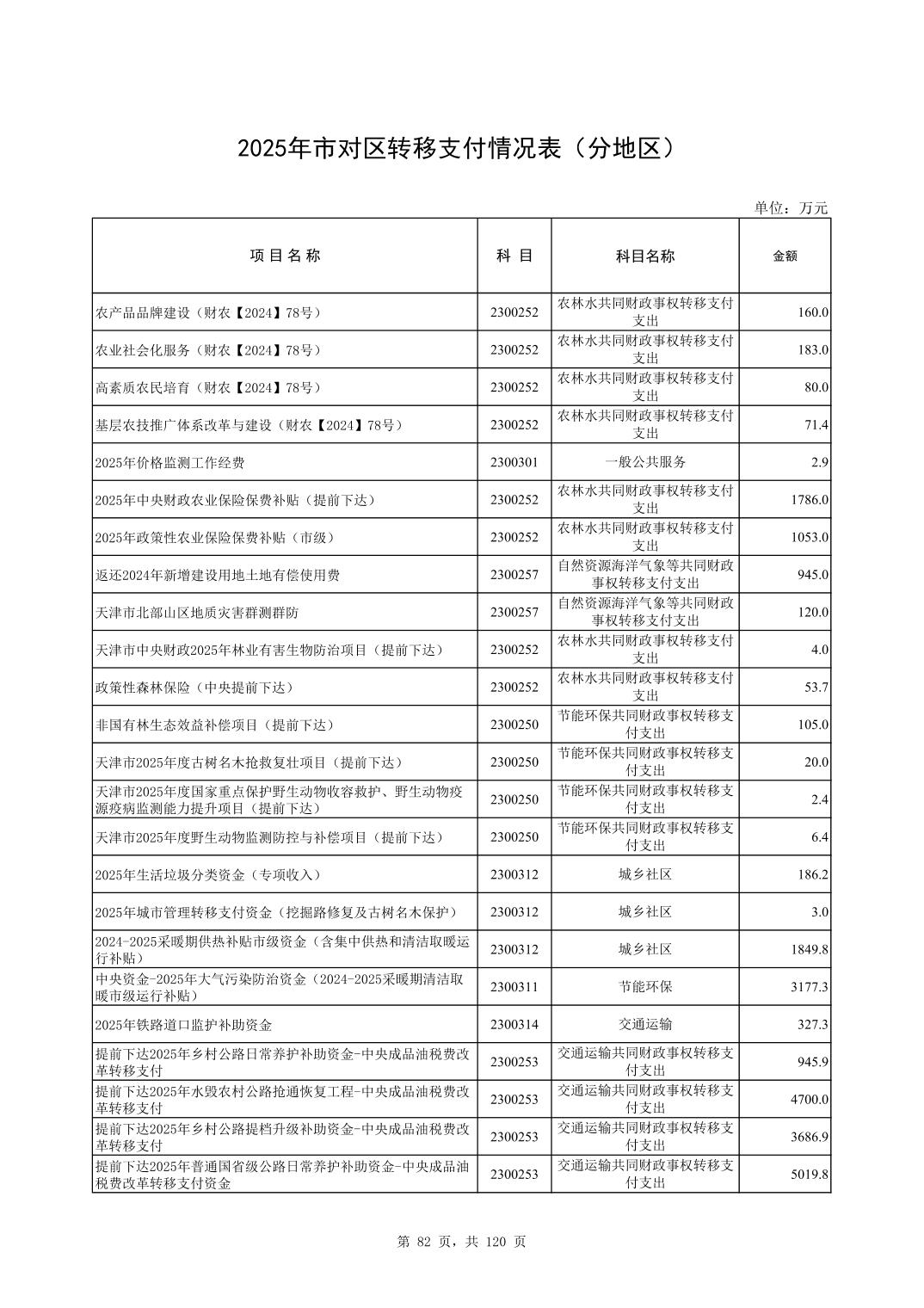 彩金论坛