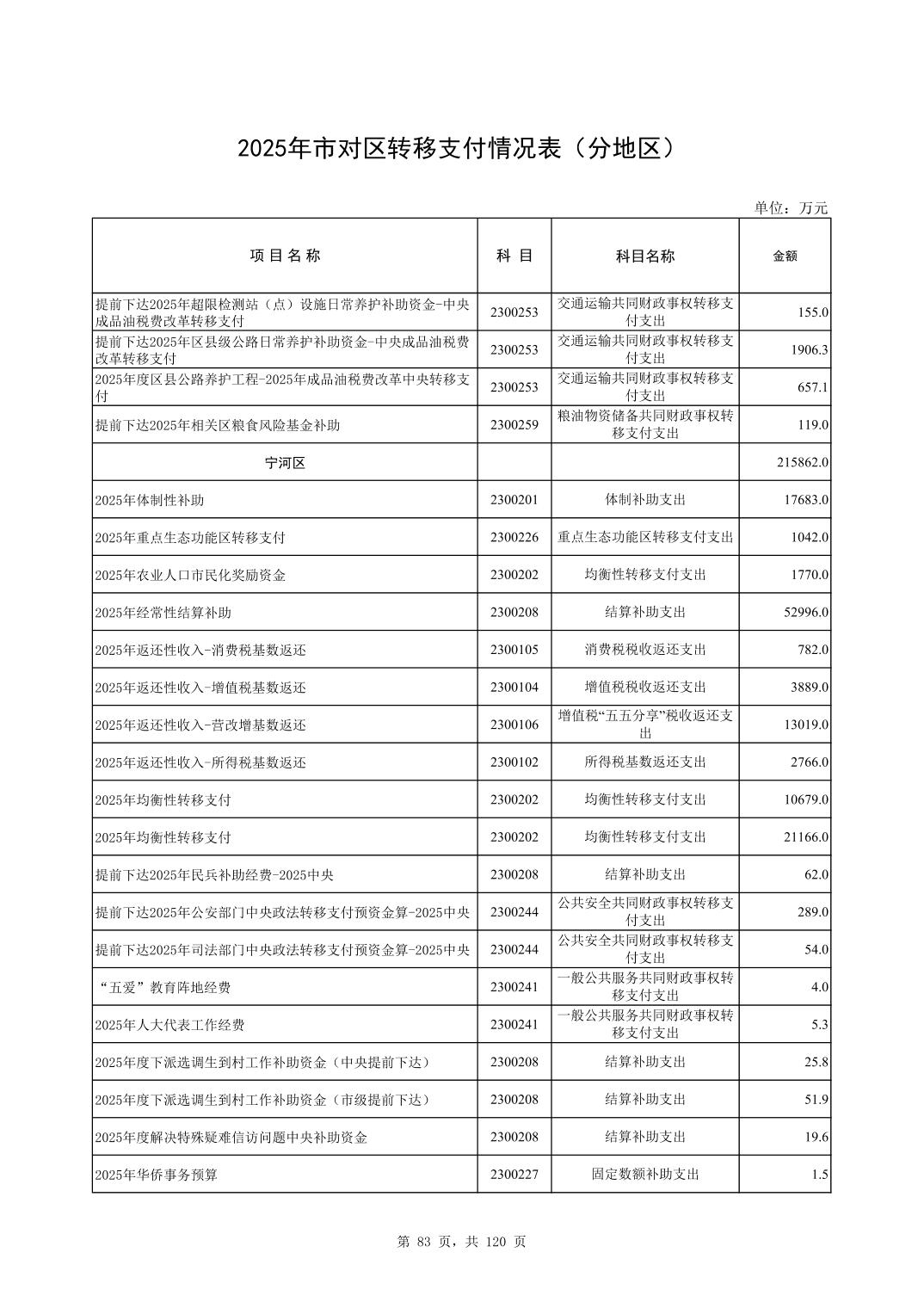 彩金论坛