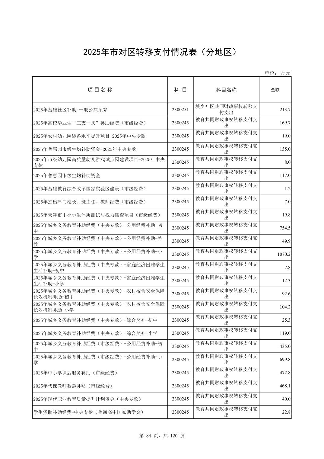 彩金论坛