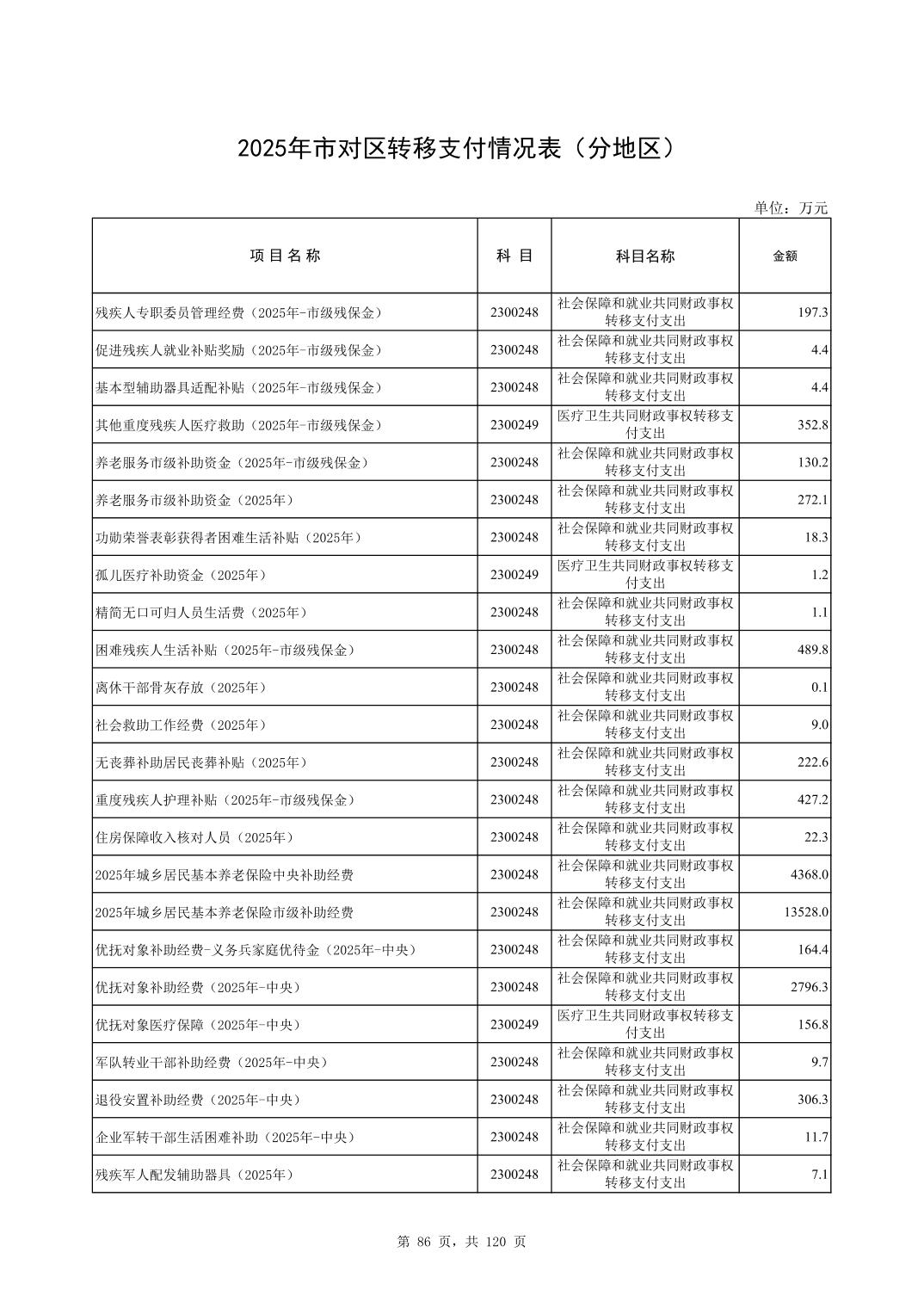 彩金论坛