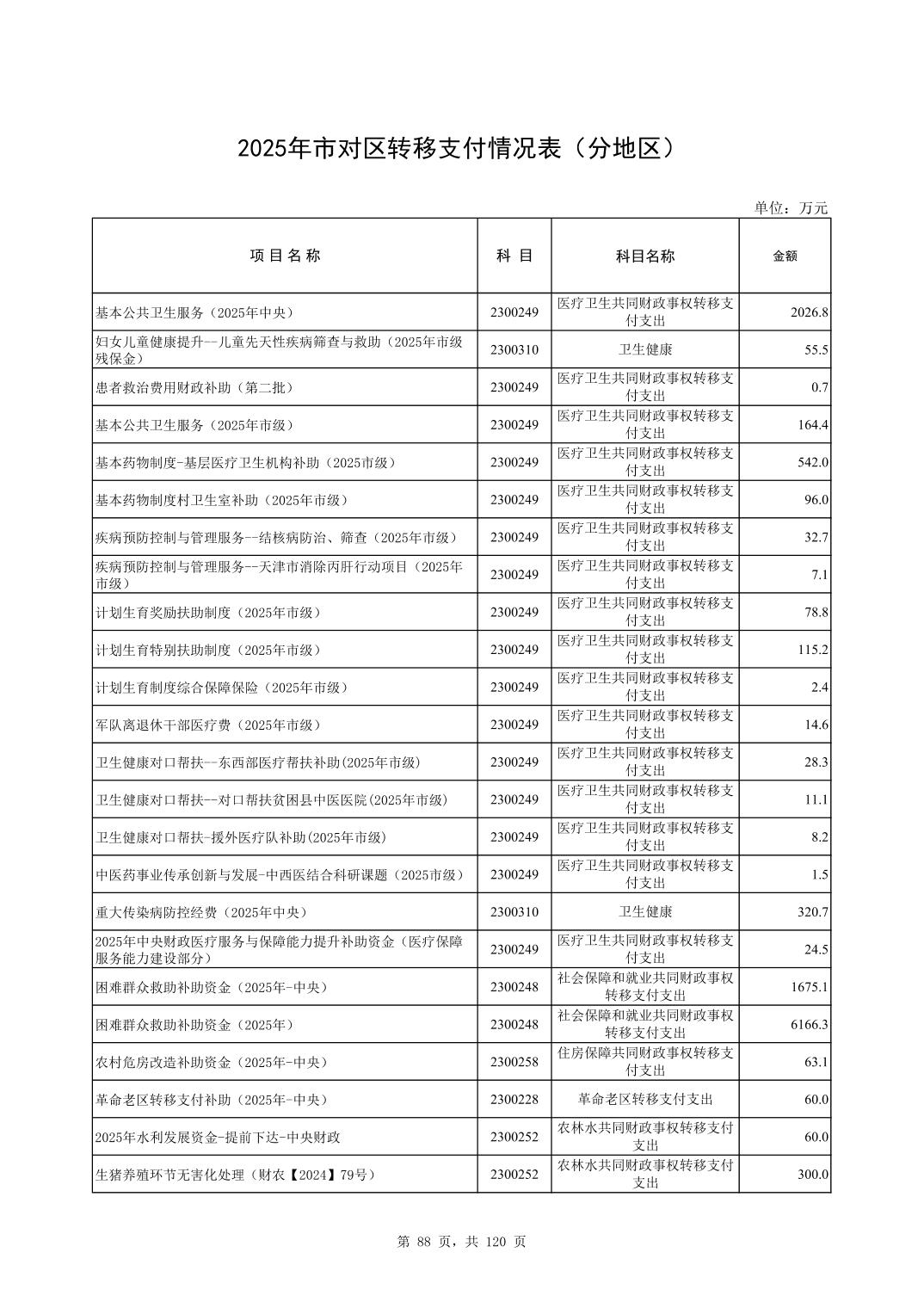 彩金论坛
