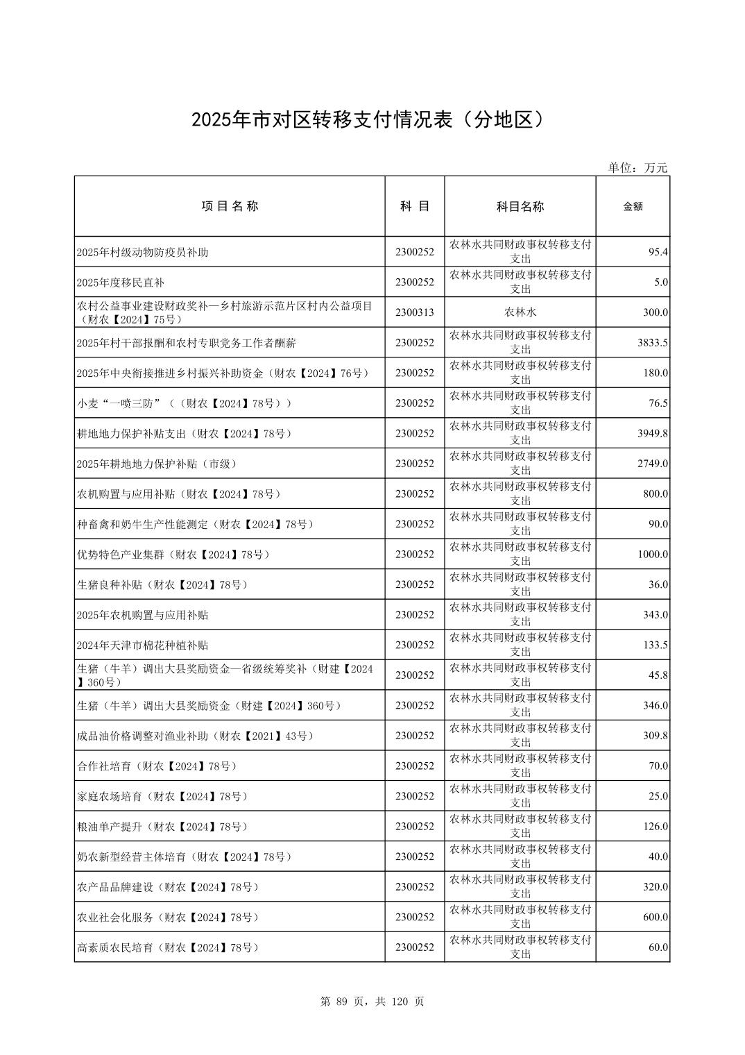 彩金论坛