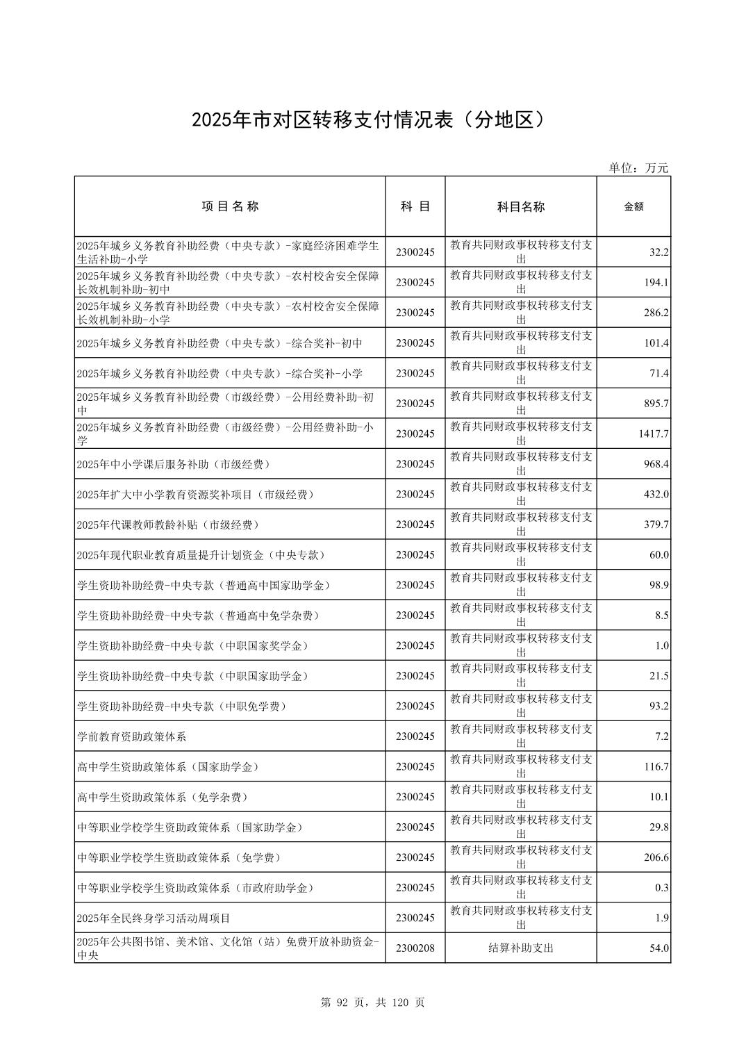 彩金论坛