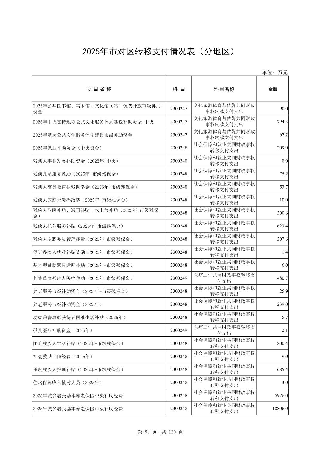 彩金论坛
