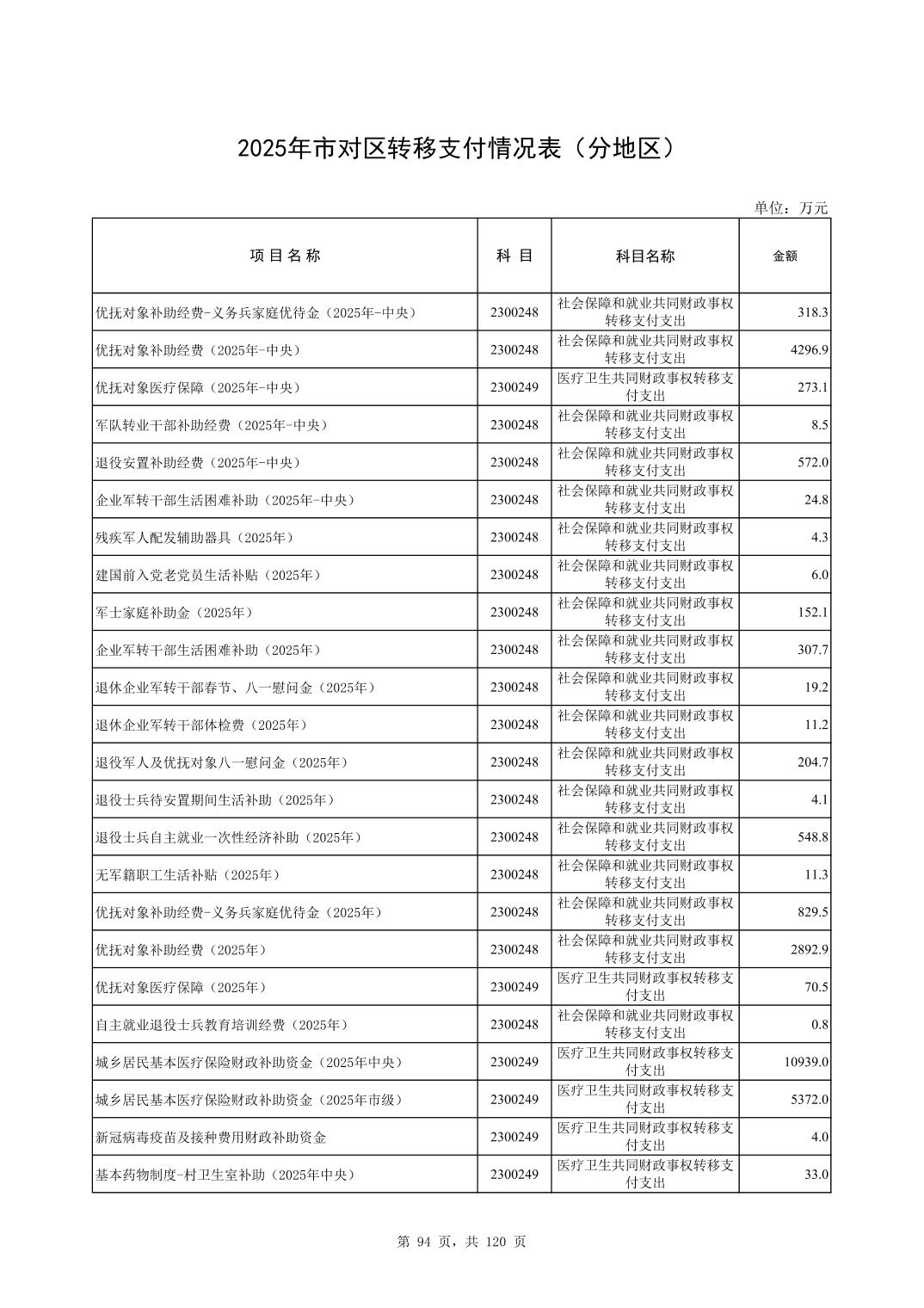 彩金论坛