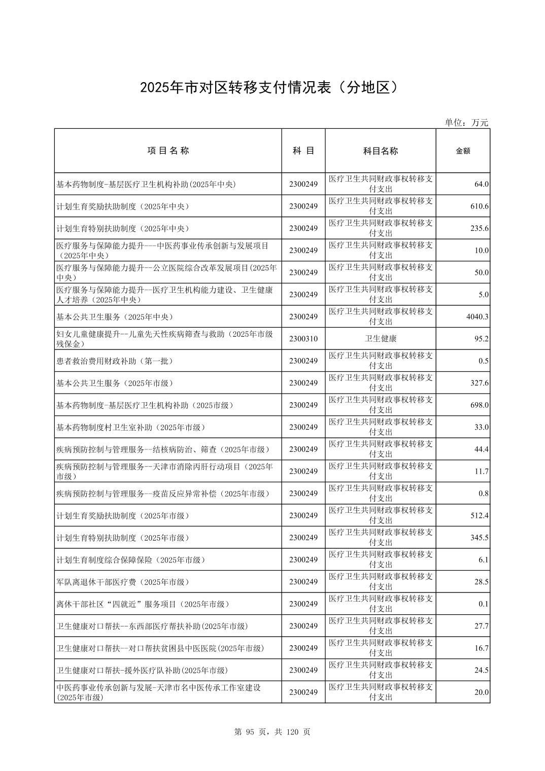 彩金论坛