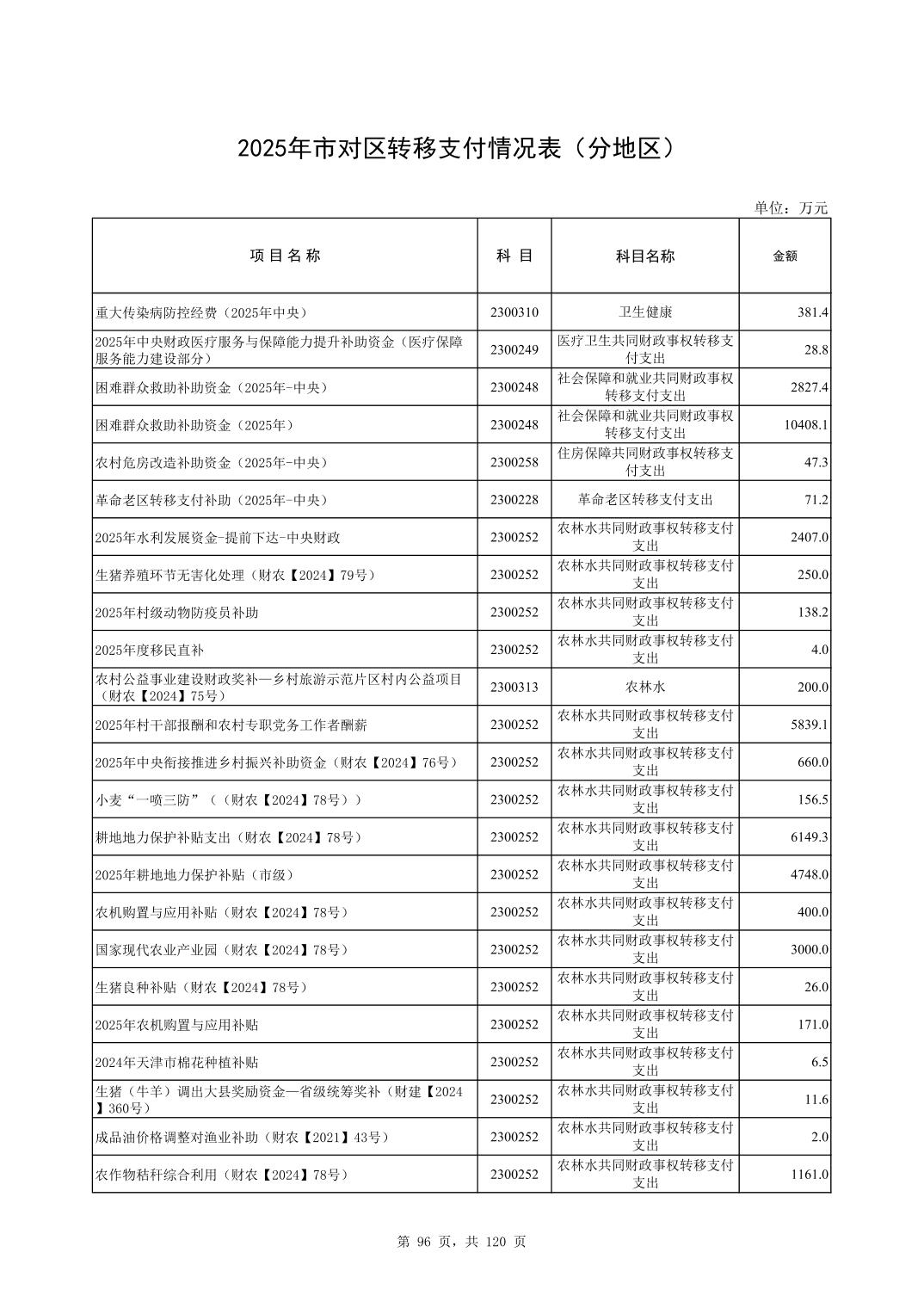 彩金论坛