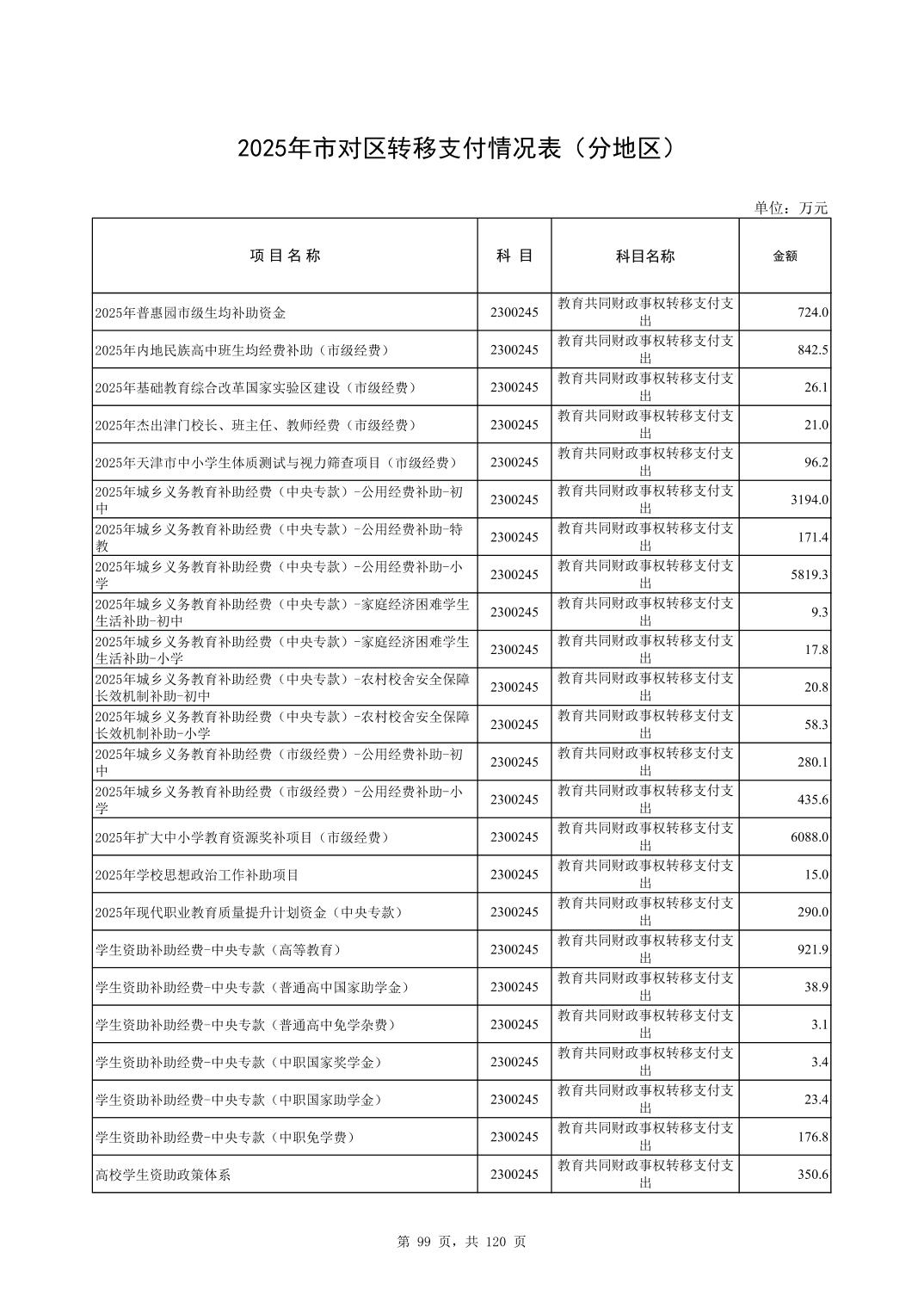 彩金论坛