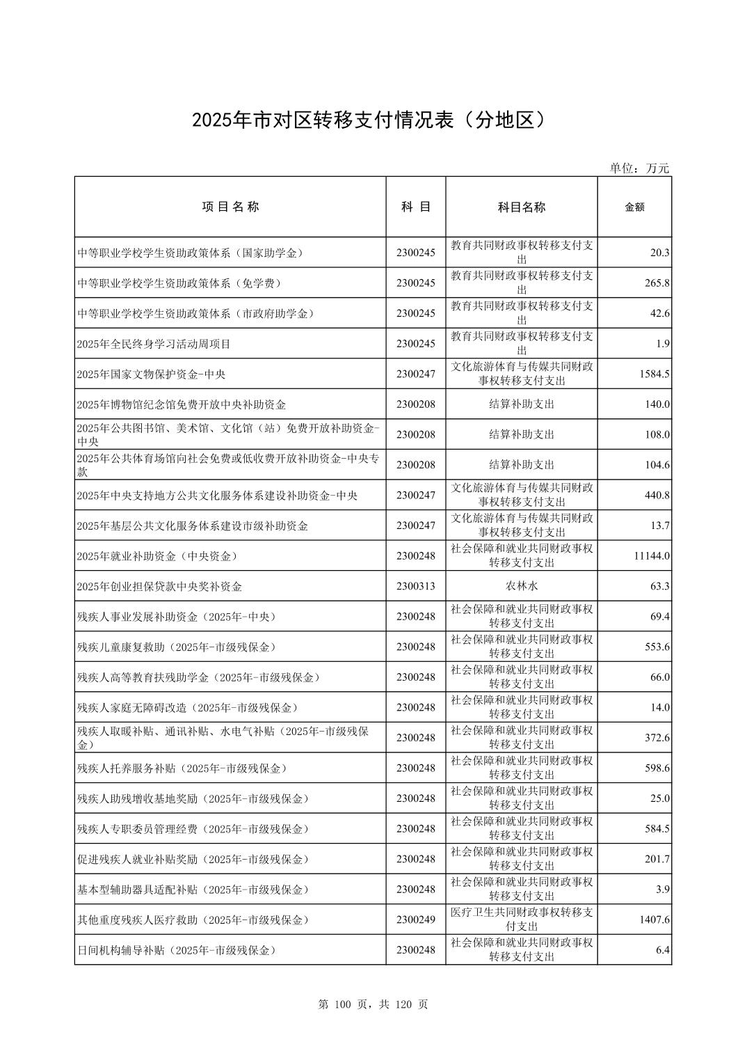 彩金论坛