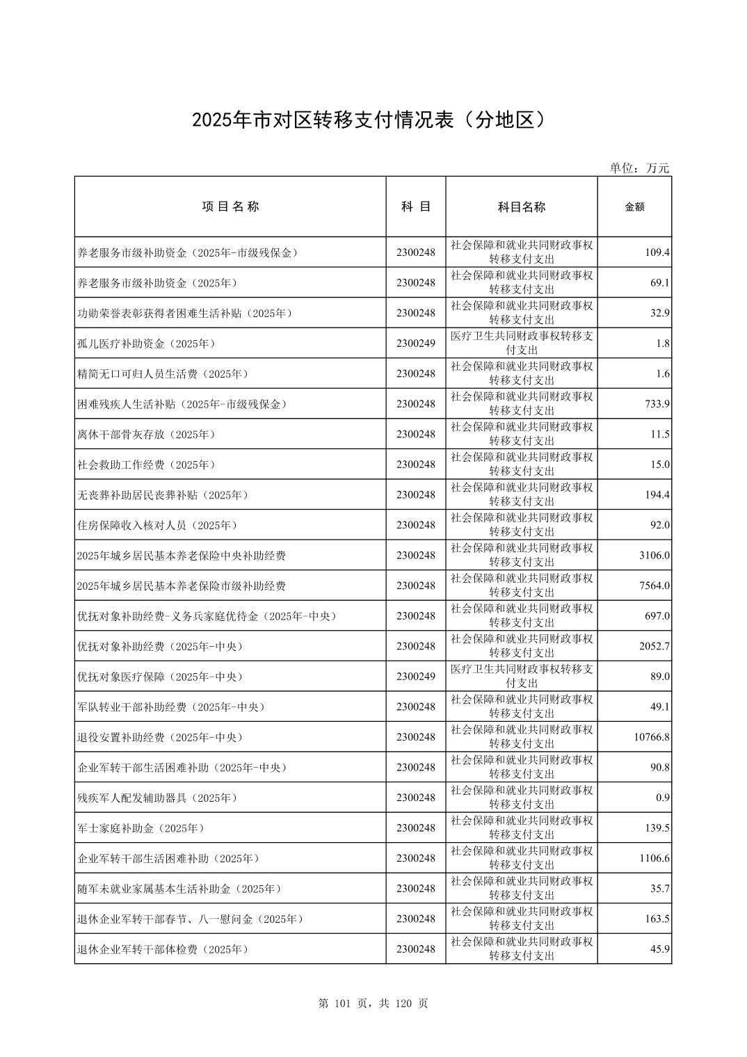 彩金论坛