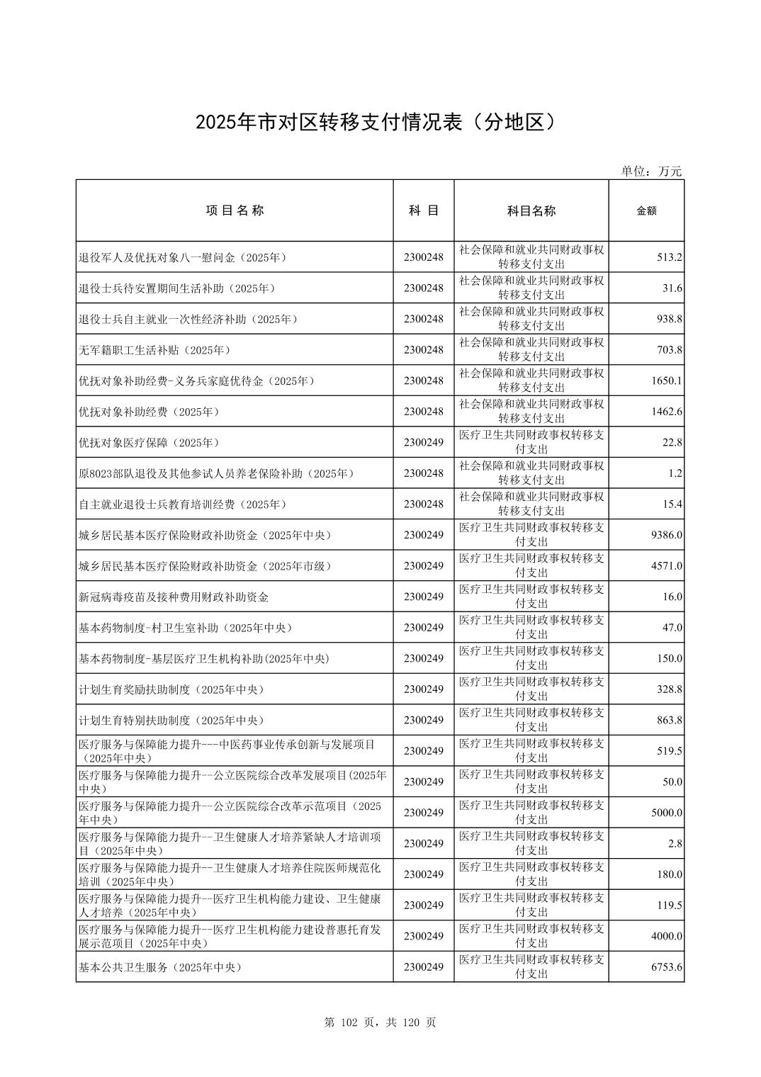 彩金论坛