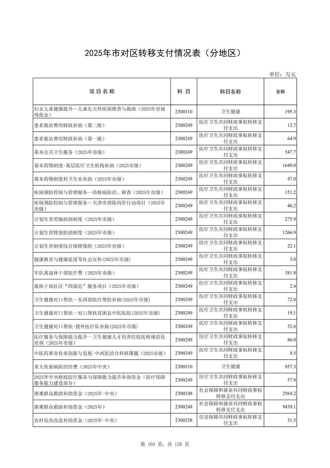 彩金论坛
