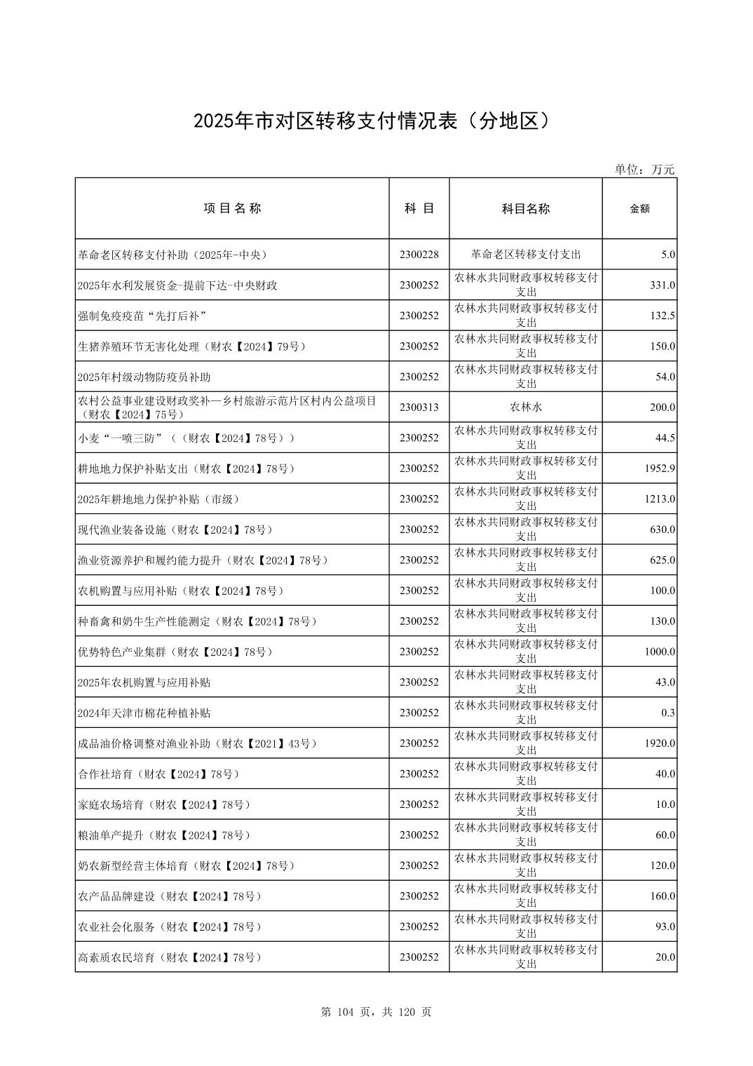 彩金论坛