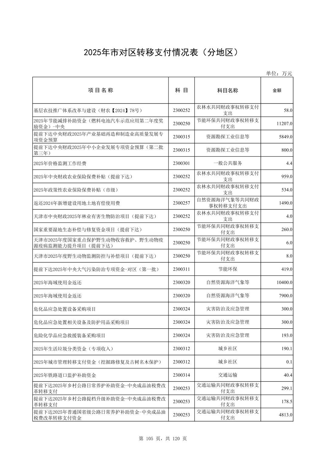 彩金论坛
