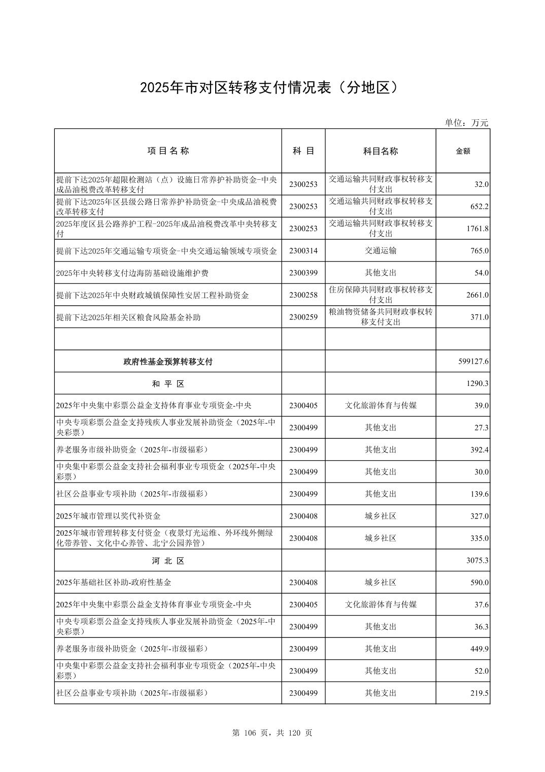 彩金论坛