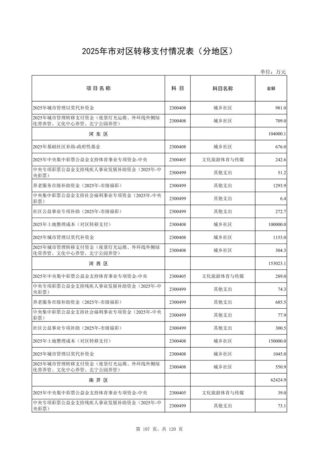 彩金论坛