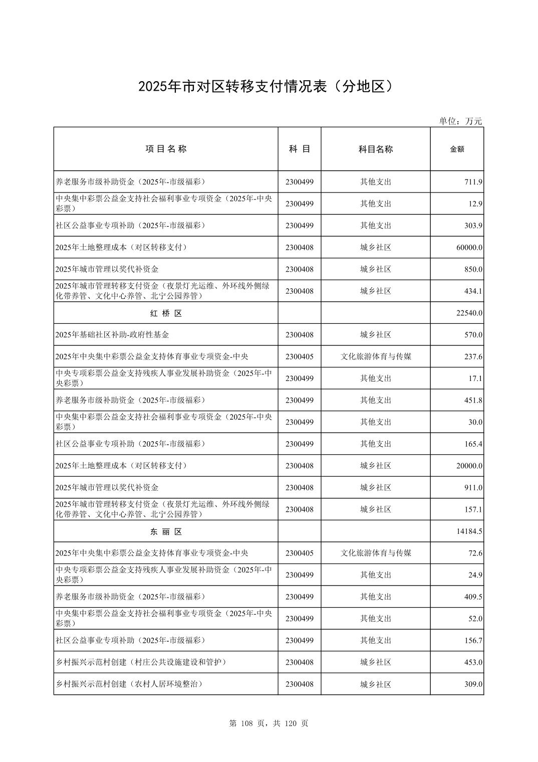 彩金论坛