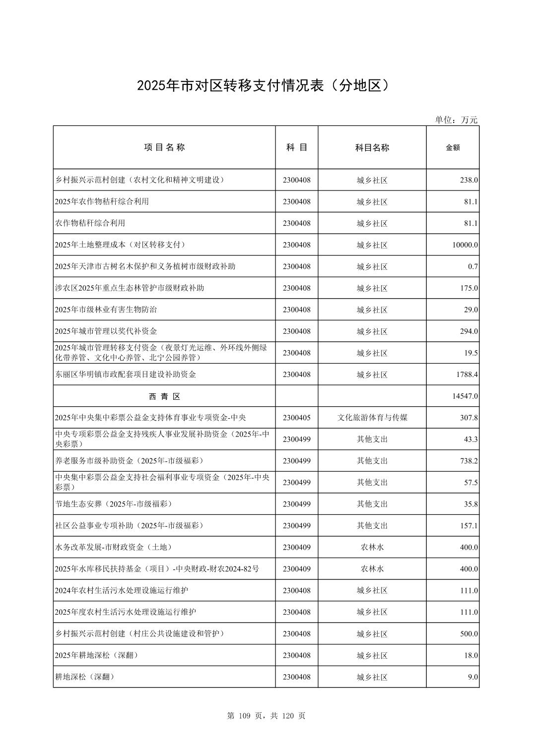 彩金论坛