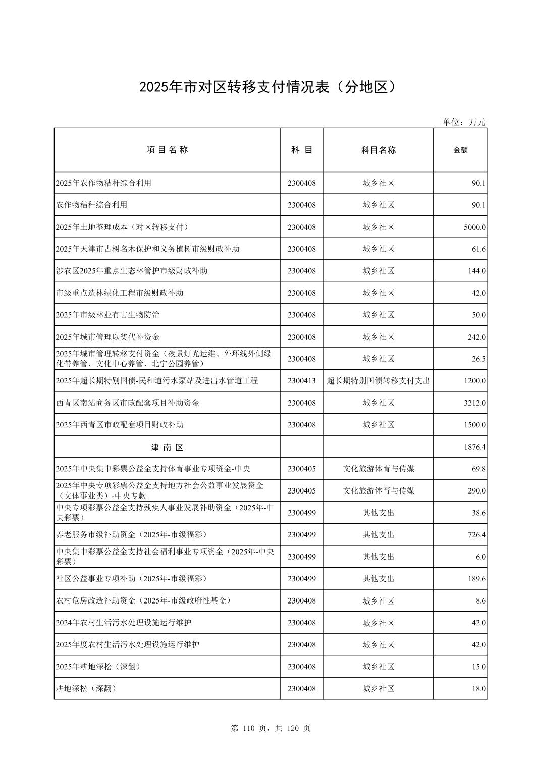 彩金论坛