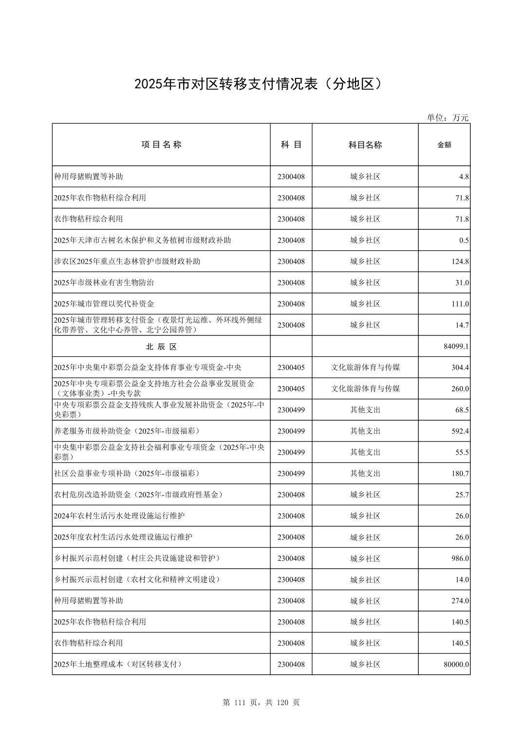 彩金论坛