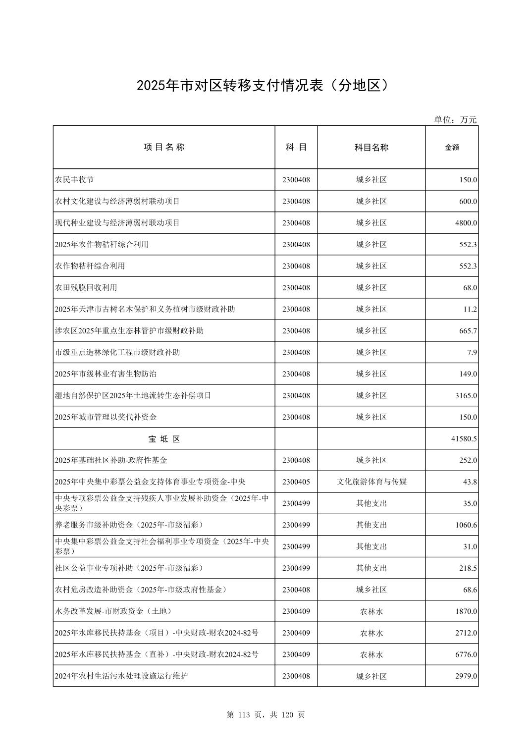 彩金论坛