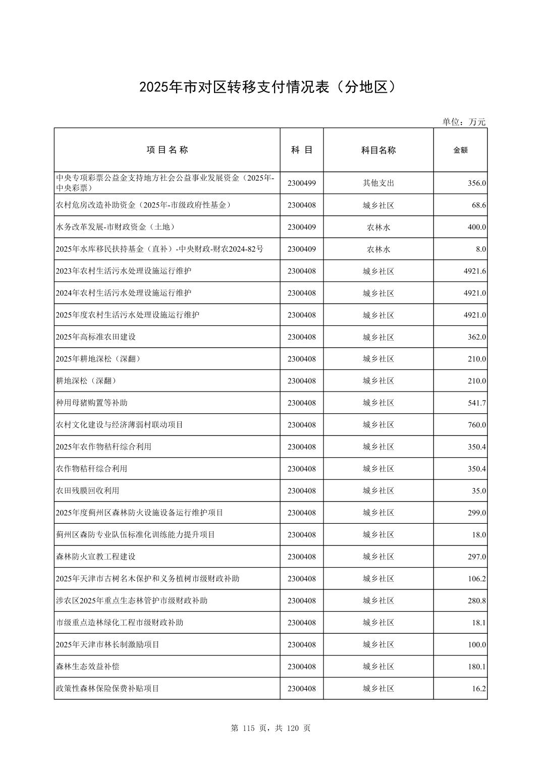 彩金论坛