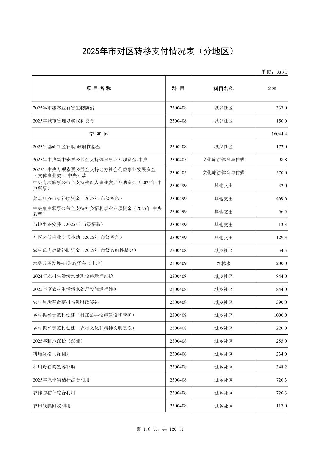 彩金论坛