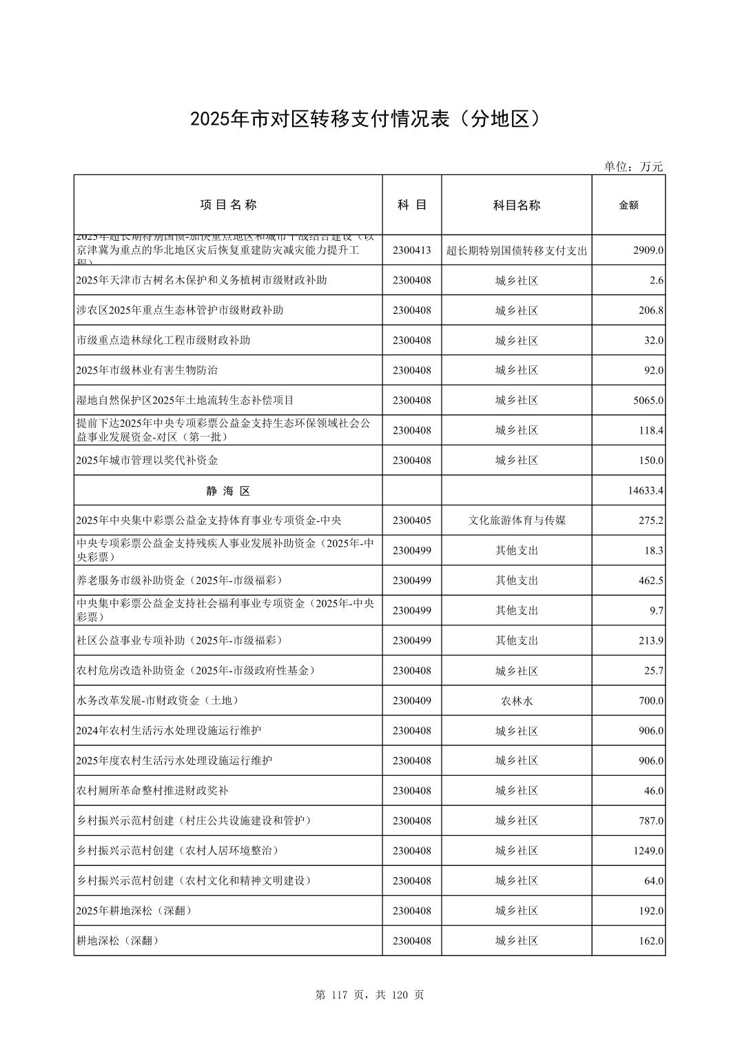 彩金论坛
