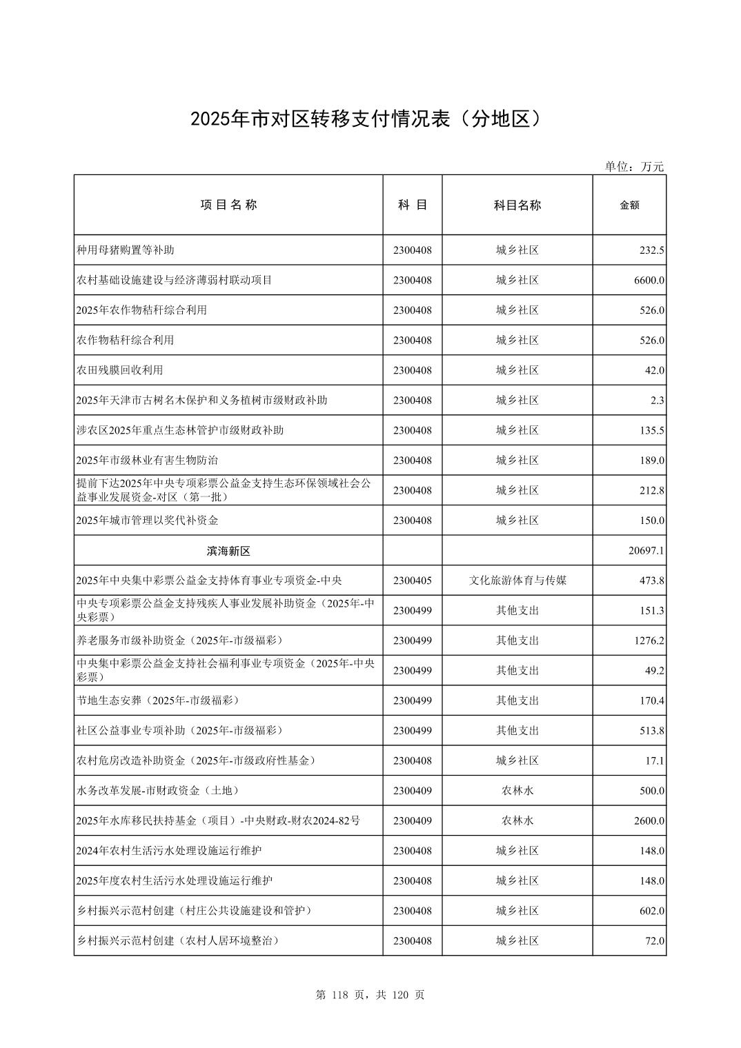 彩金论坛