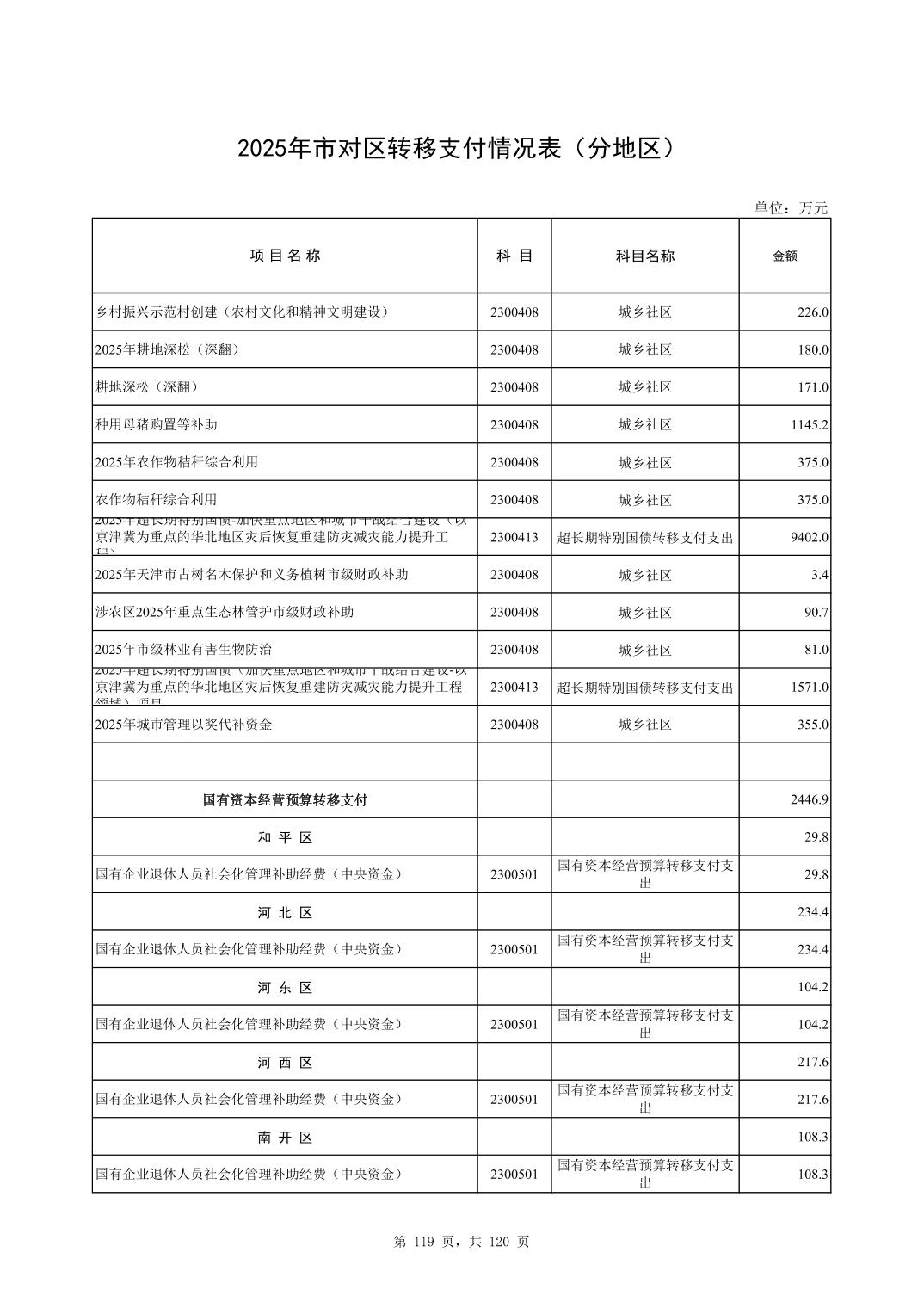 彩金论坛