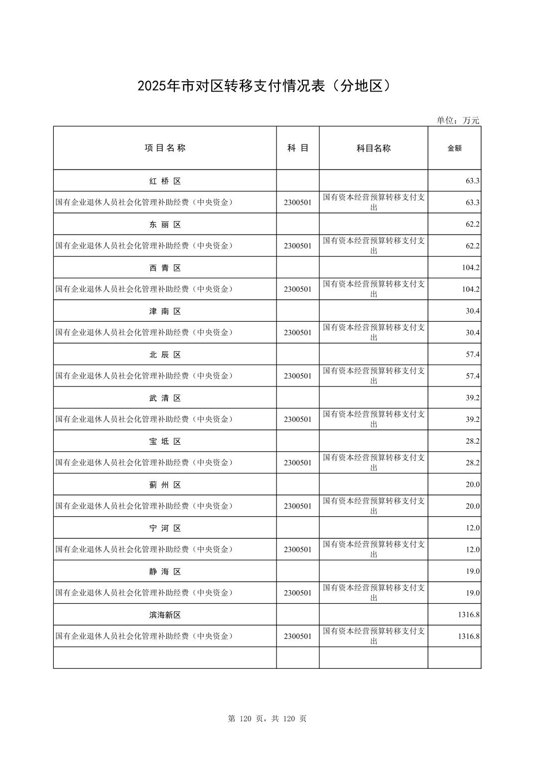 彩金论坛